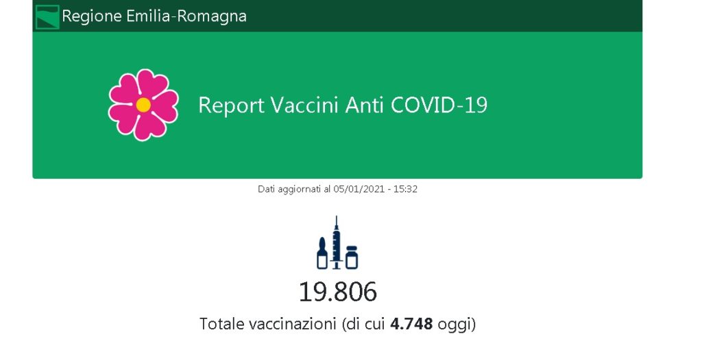 Le vaccinazioni fatte in Emilia-Romagna, nuovo sito della Regione con l’aggiornamento in tempo reale